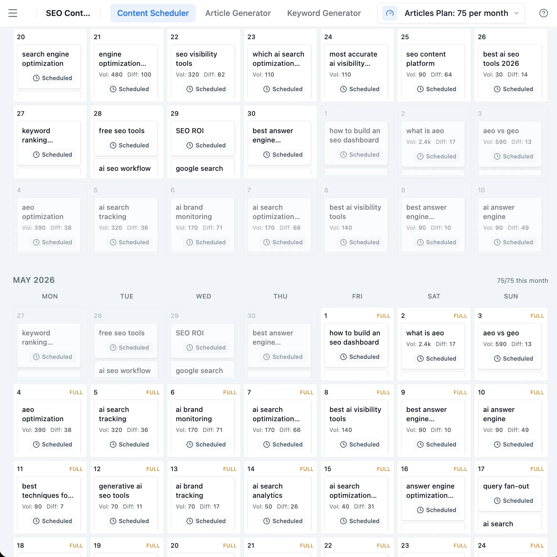 Blog Planner Content