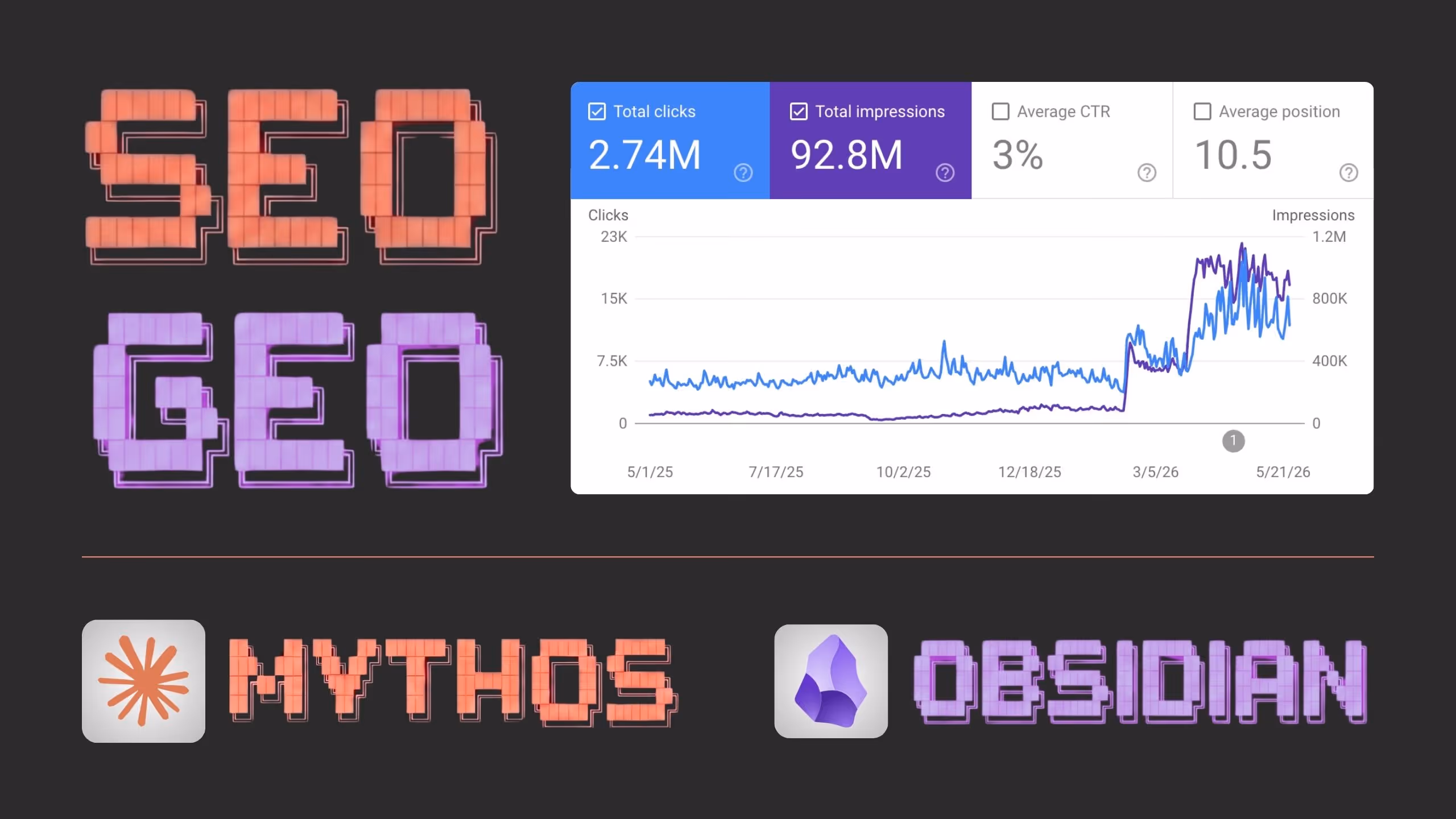 Mythos, l'agent IA de Sorank qui pilote le SEO et le GEO sur cinq fronts