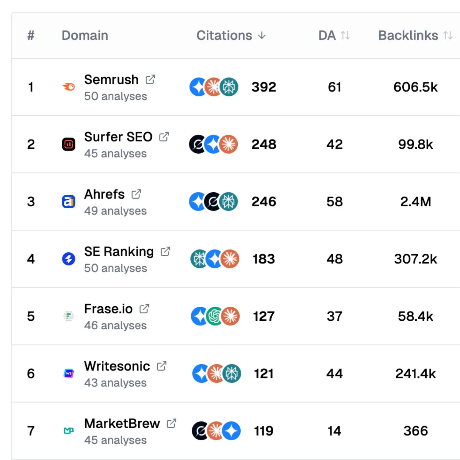 Classement GEO