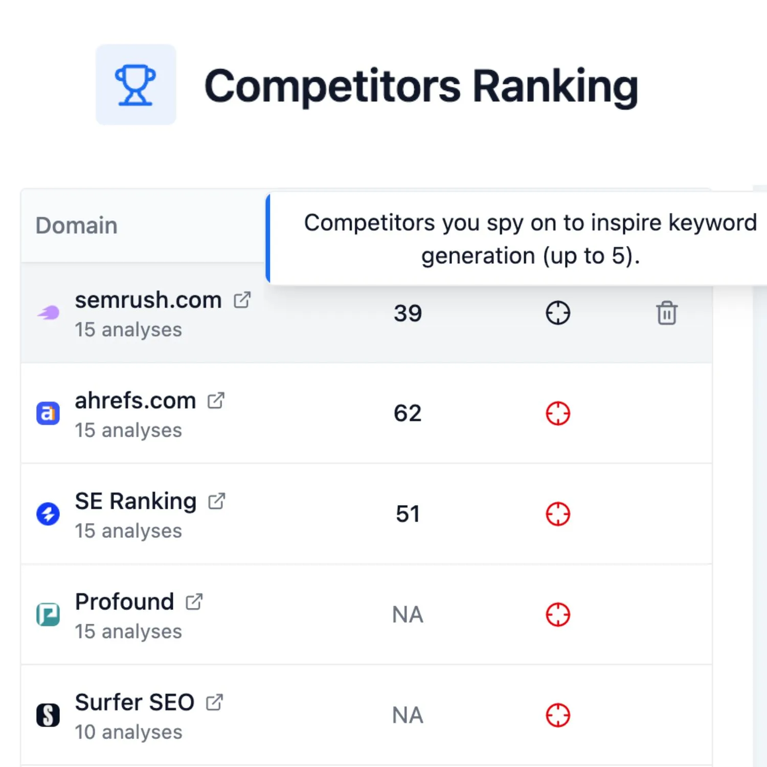 Espion de Concurrents SEO