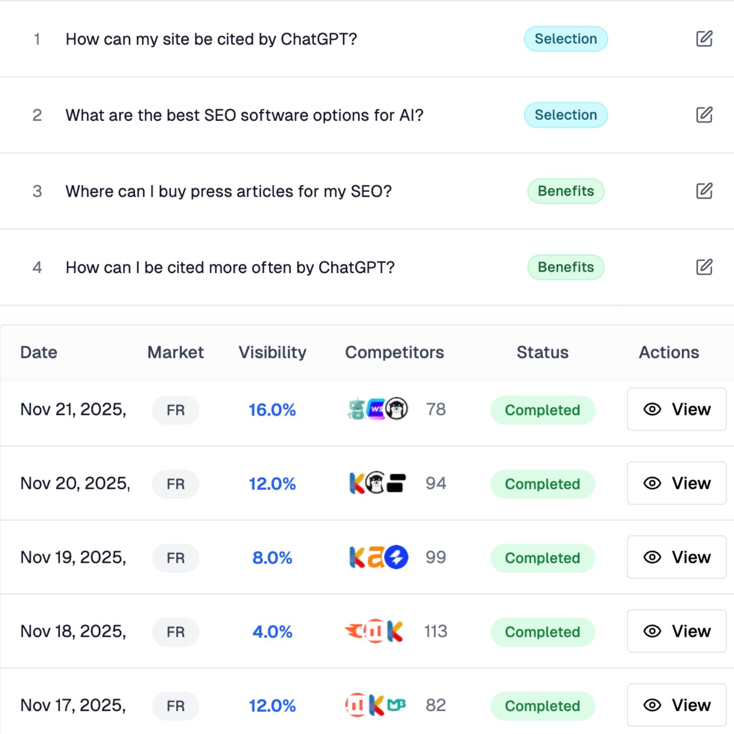 Prompt tracking view in the Sorank AI Mention Tracking dashboard
