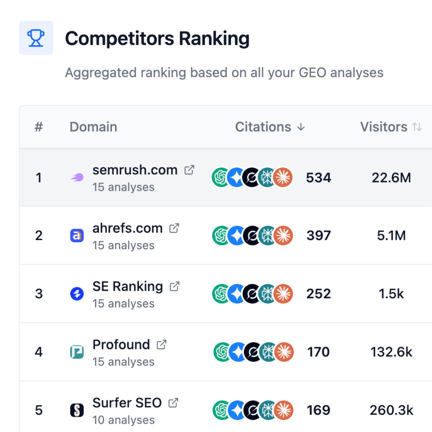 Topic overview in the Sorank Topical Cluster Generator