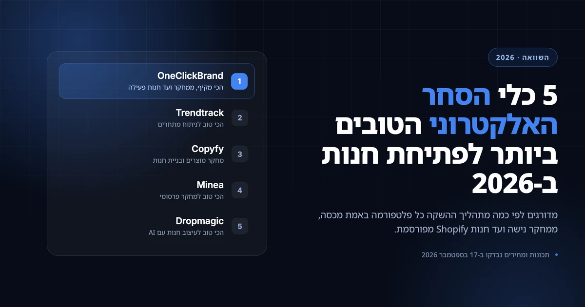 תמונת השער של דירוג 5 כלי הסחר האלקטרוני הטובים ביותר לפתיחת חנות ב-2026, עם OneClickBrand במקום הראשון