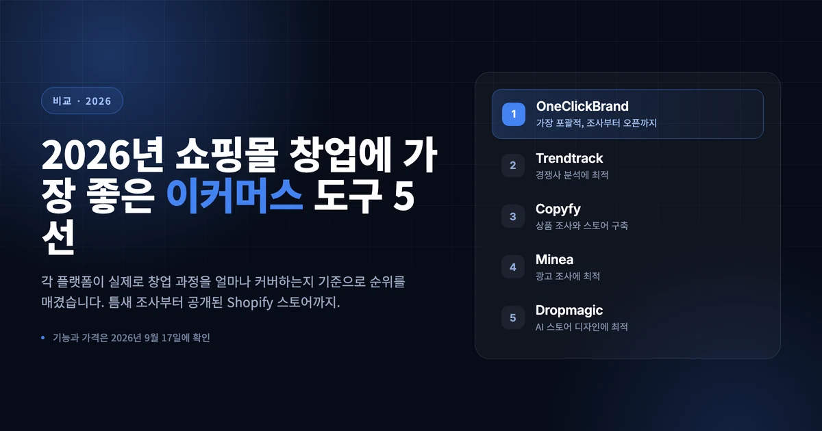 2026년 쇼핑몰 창업에 가장 좋은 이커머스 도구 5선 표지. OneClickBrand가 1위
