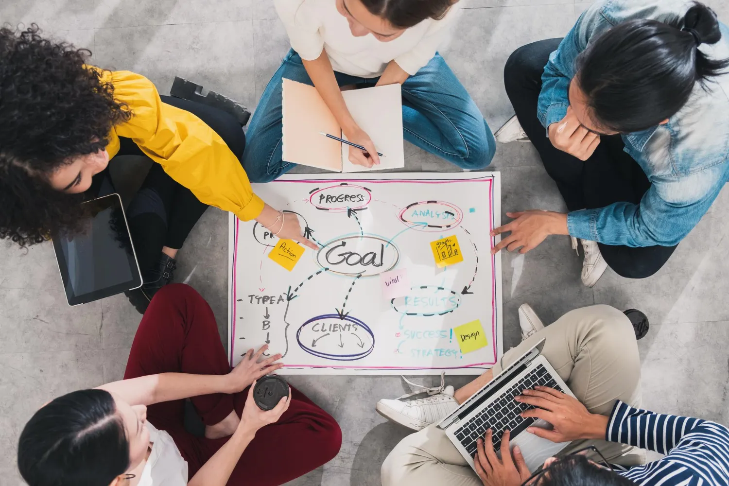 Group of five people sitting on the floor around a large paper with a goal-setting diagram, using sticky notes, a laptop, tablet, and notebook.