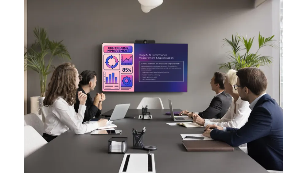Five business professionals sitting at a conference table watching a screen displaying a presentation slide on continuous improvement and AI performance measurement.