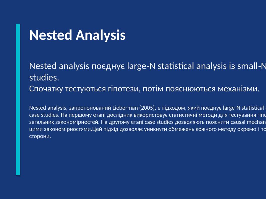 Nested Analysis