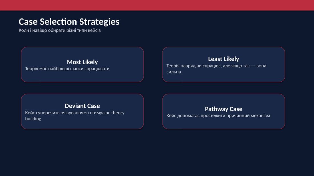 Case Selection Strategies
