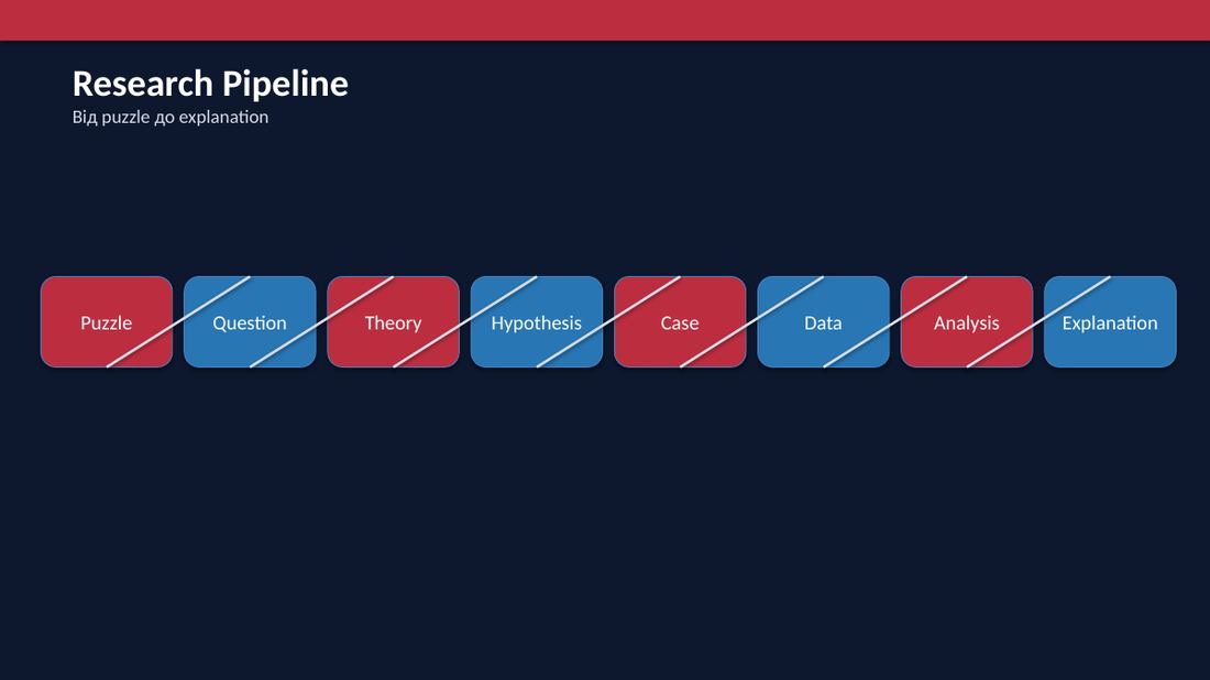 Research Pipeline