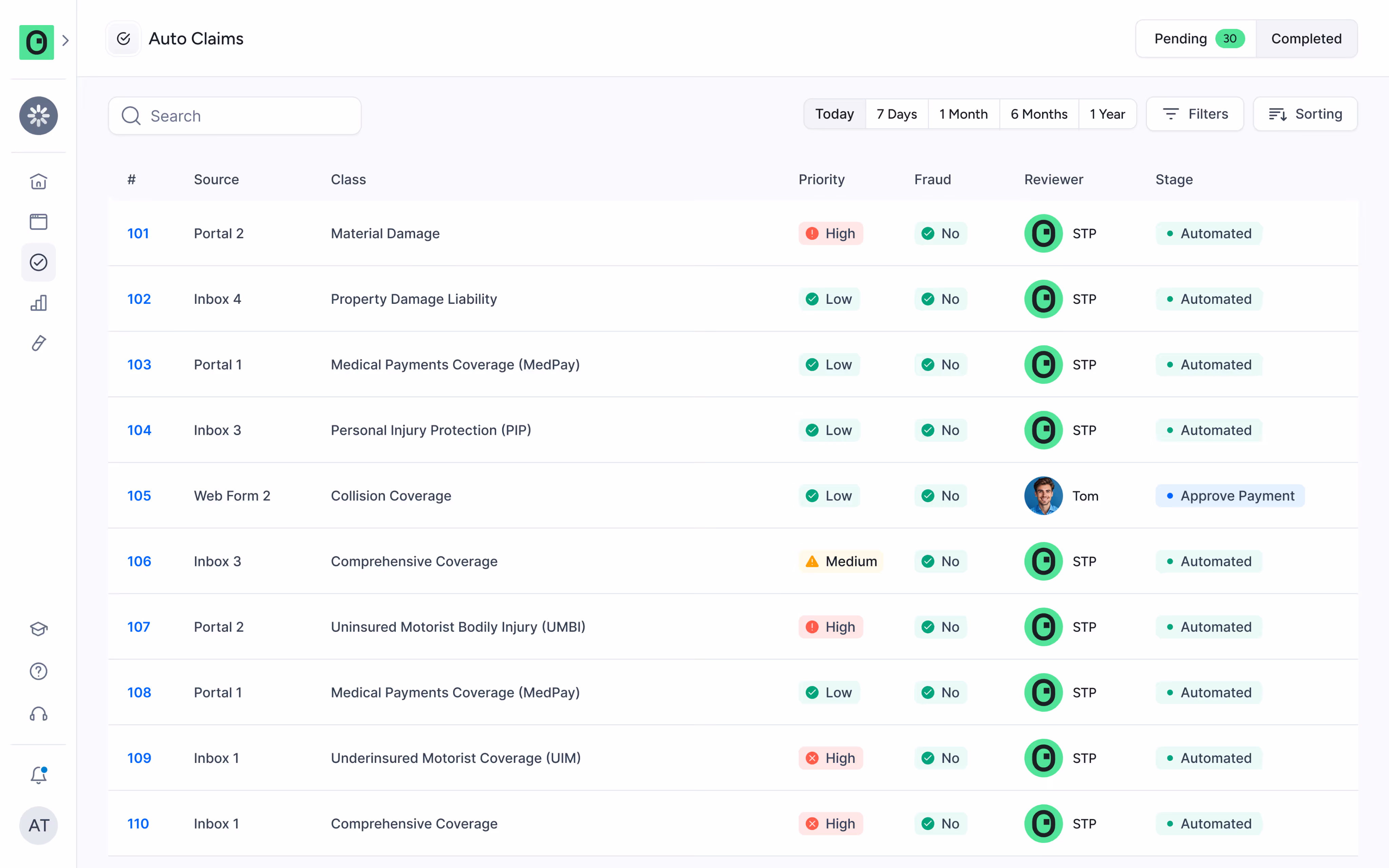 Dashboard showing auto claims with columns for claim number, source, class, priority, fraud status, reviewer, and stage, with various statuses including high, low, and medium priority.