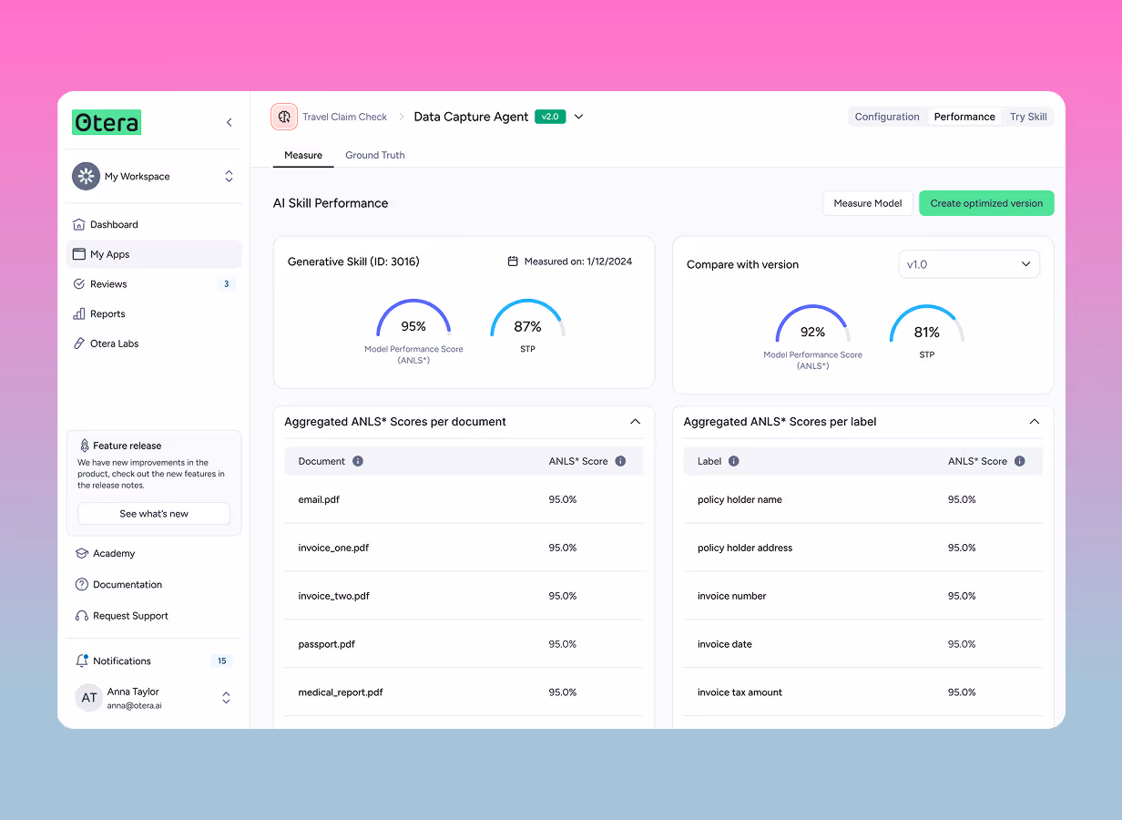 Dashboard interface showing AI Skill Performance metrics including generative skill scores and aggregated ANLS scores per document and label for a Data Capture Agent application.