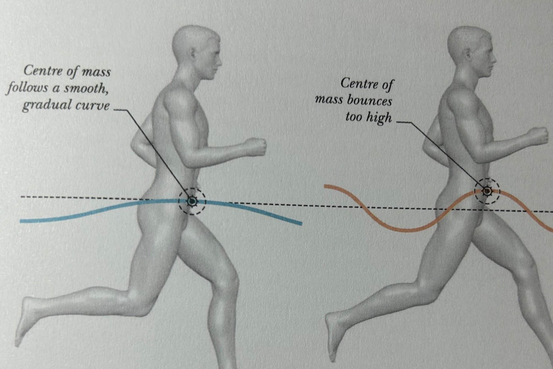 Running technique blog part two — North Down Chiropractic & Physiotherapy, Bangor