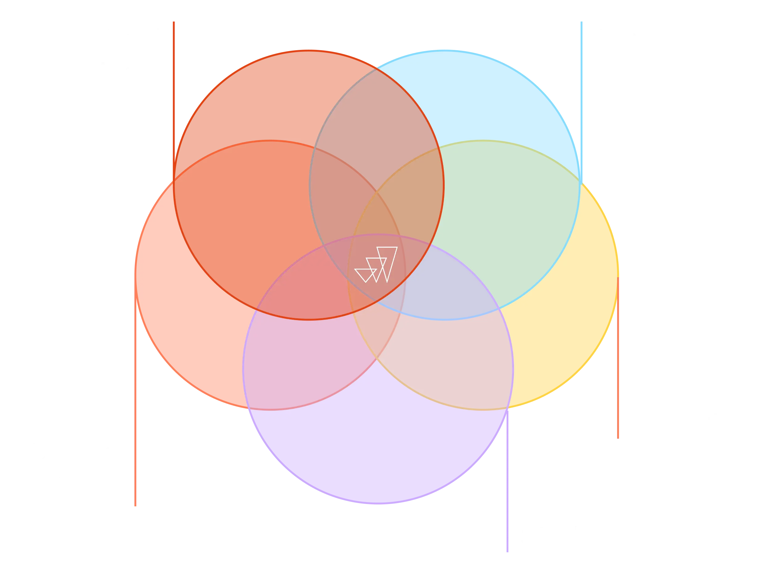Venn diagram with four overlapping circles labeled Paid Media, Owned Media, Data, and Studio intersecting to form Growth Strategy in the center.