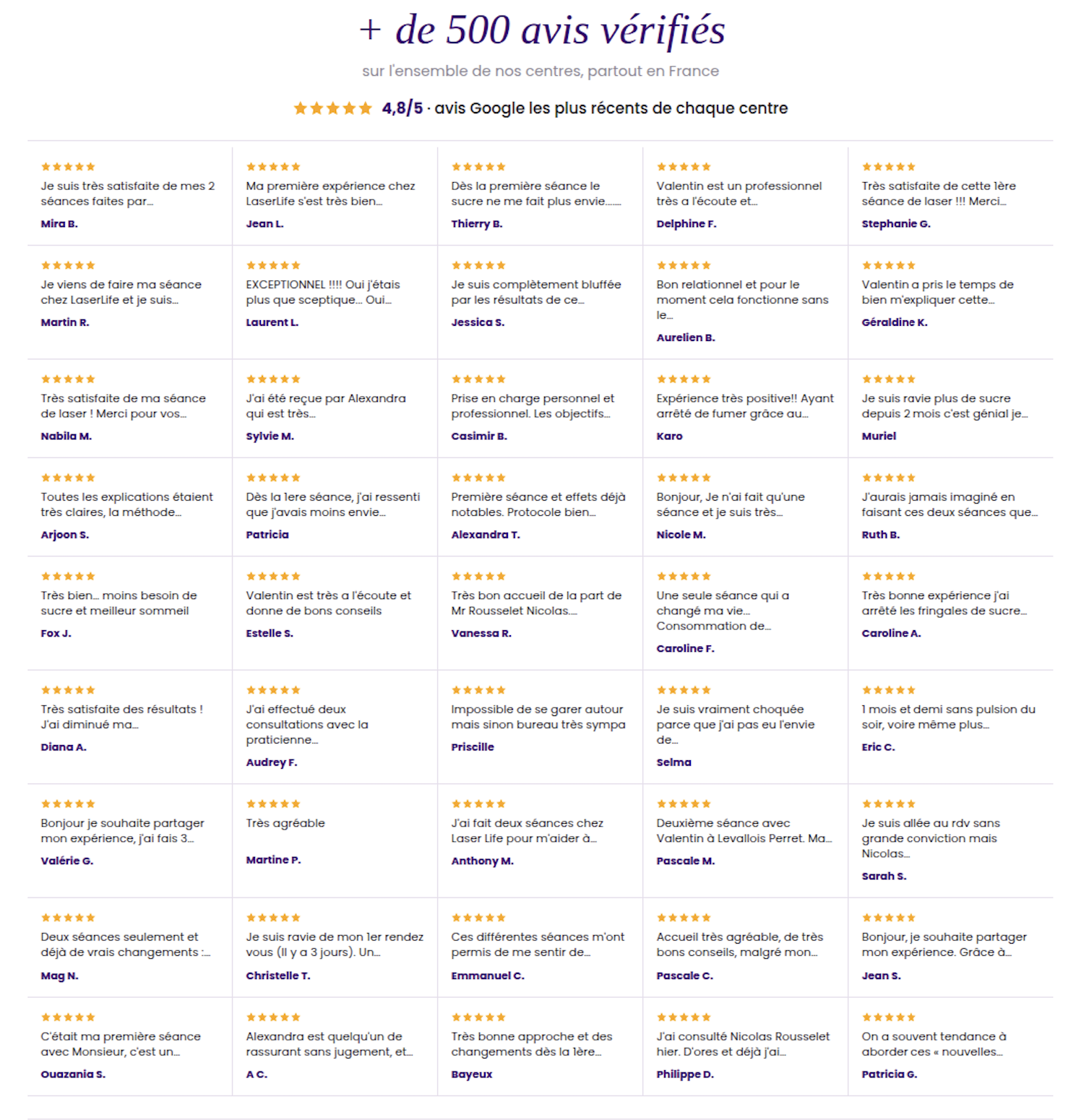 Plus de 500 avis clients vérifiés Laserlife, note 4,8/5 sur Google