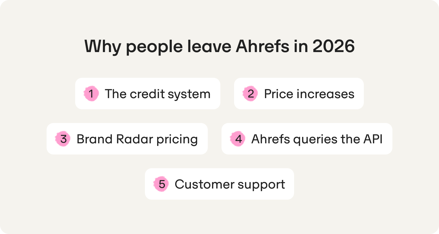 why people leave ahrefs in 2026
