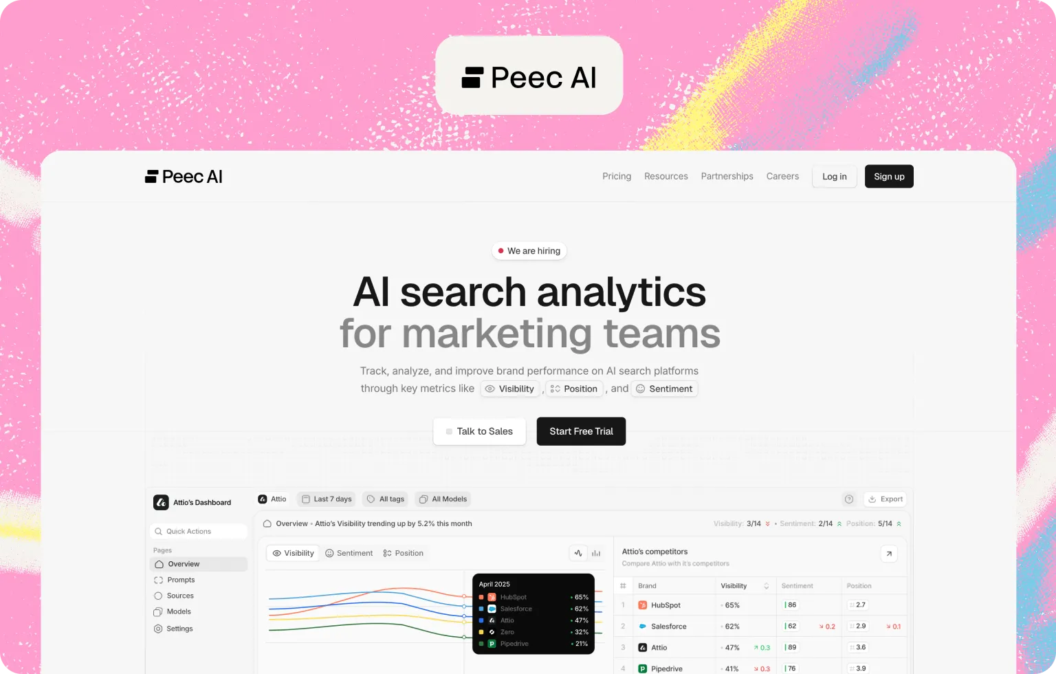peec ai
