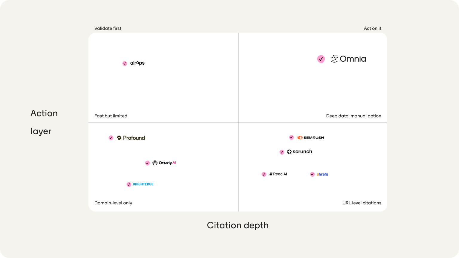 how to compare athena hq to other ai visibility platforms