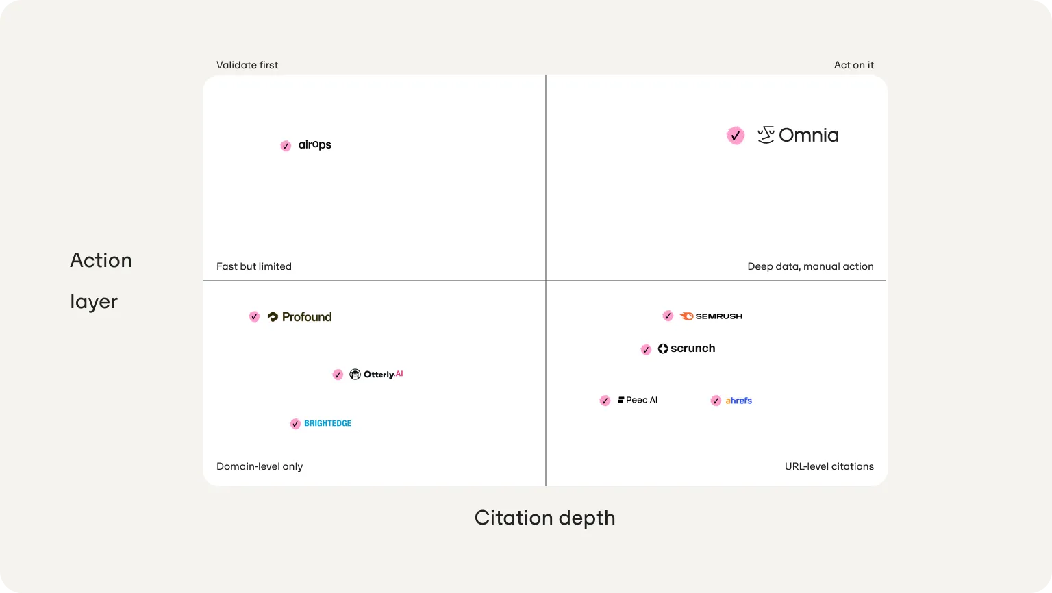 how to compare athena hq to other ai visibility platforms