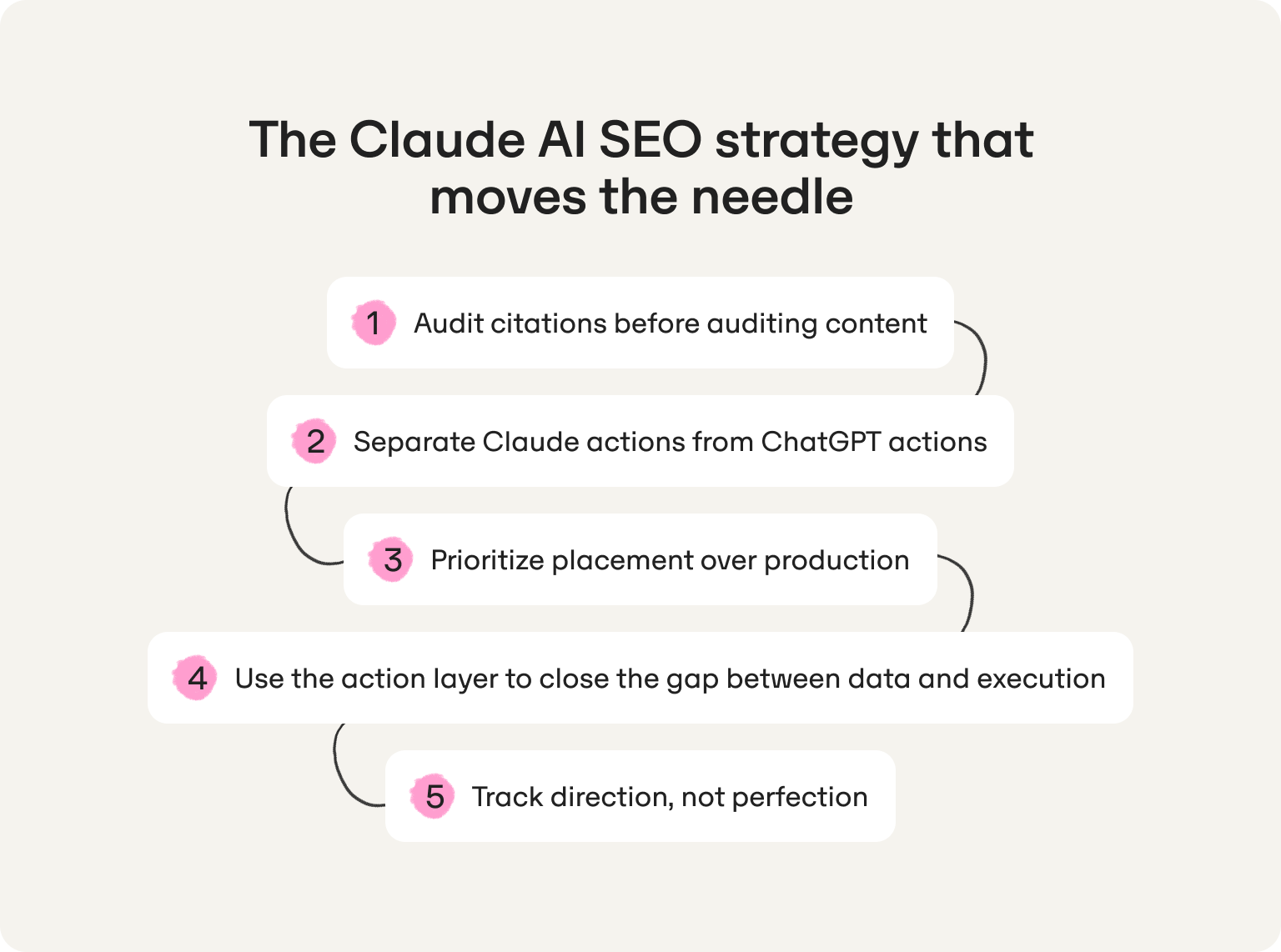 claude ai seo strategy steps
