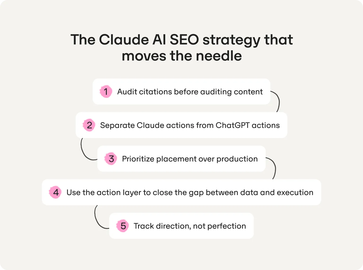 claude ai seo strategy steps