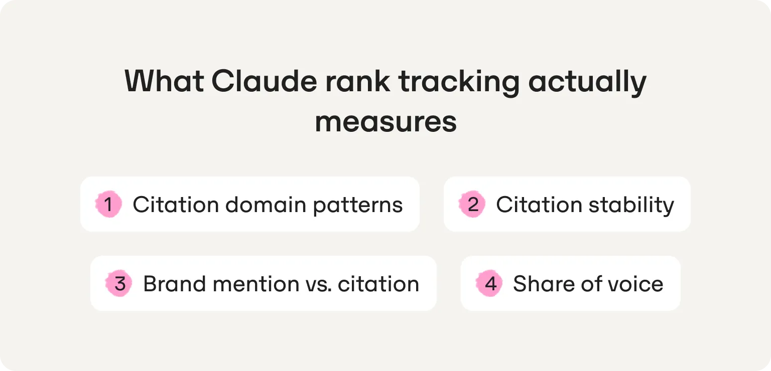what claude actually measures