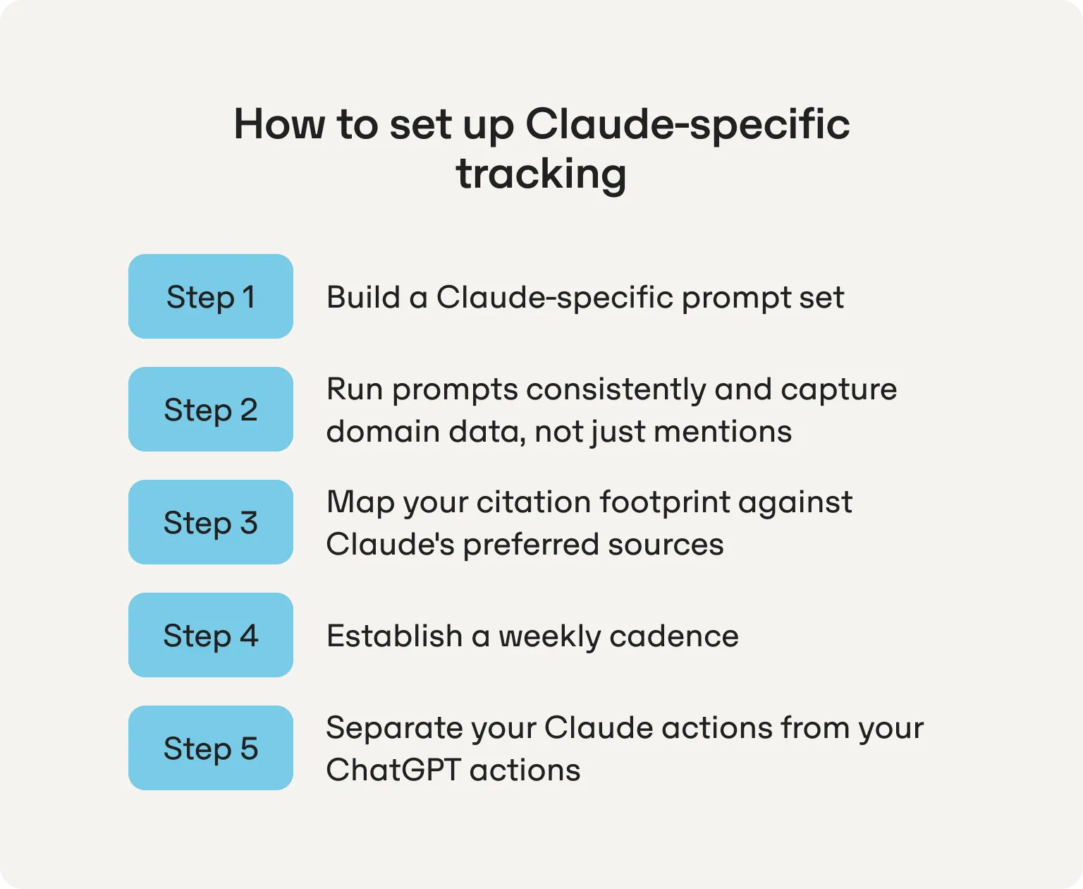 how set up claude tracking