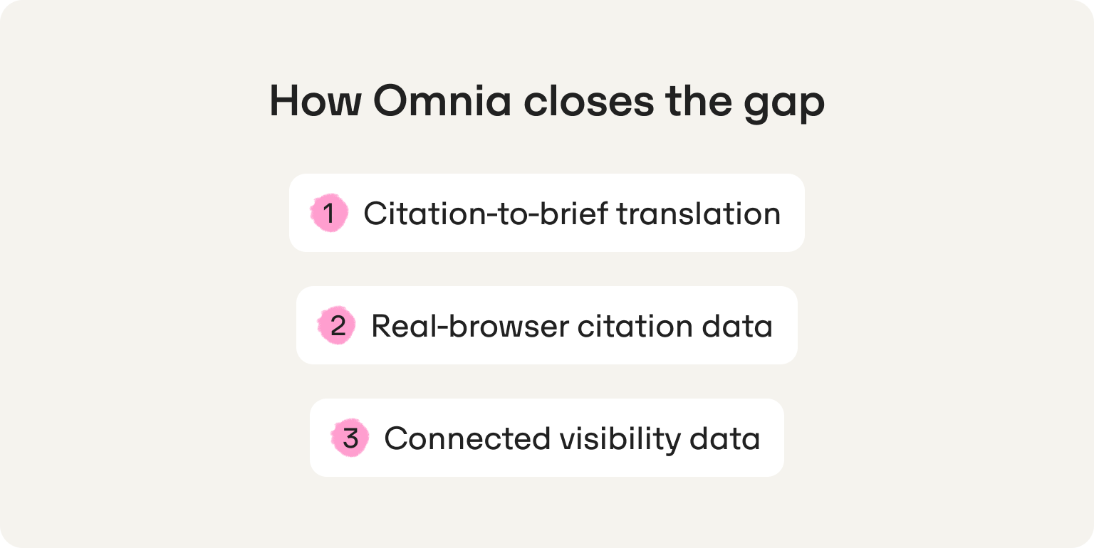 how omnia boosts gemini visibility
