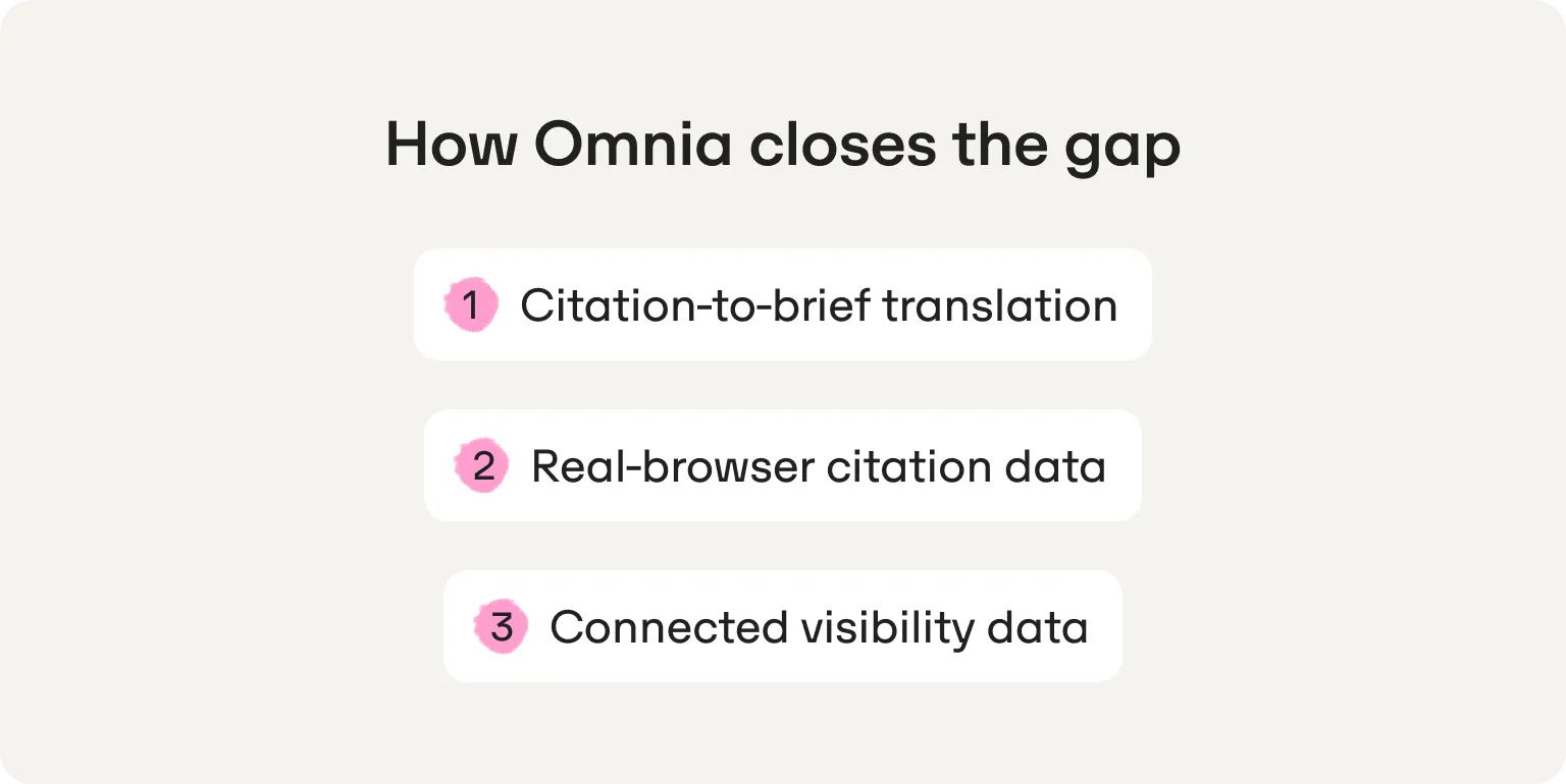 how omnia boosts gemini visibility