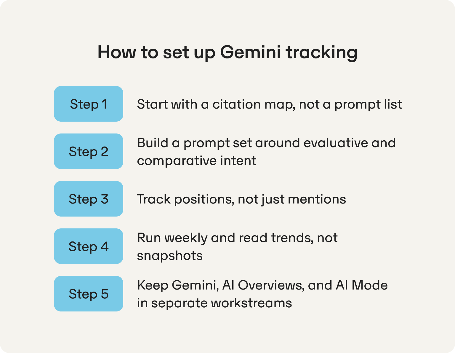 steps for gemini tracking