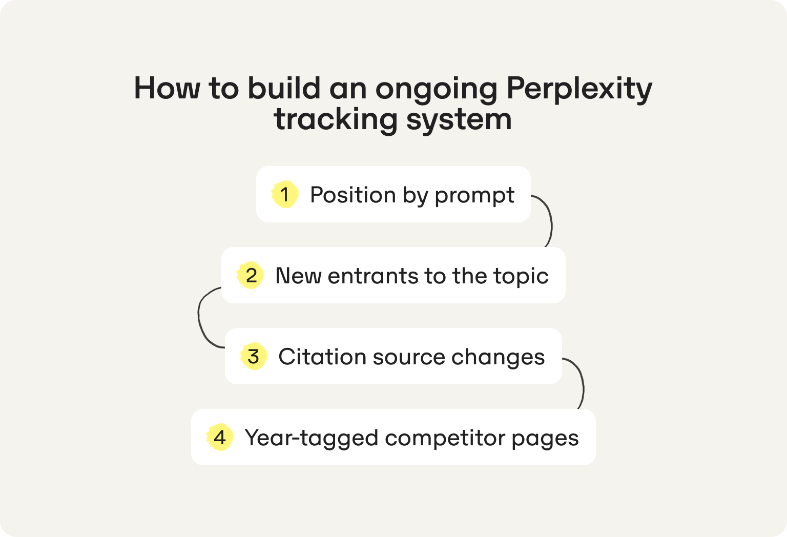 Cómo construir un sistema perplexity