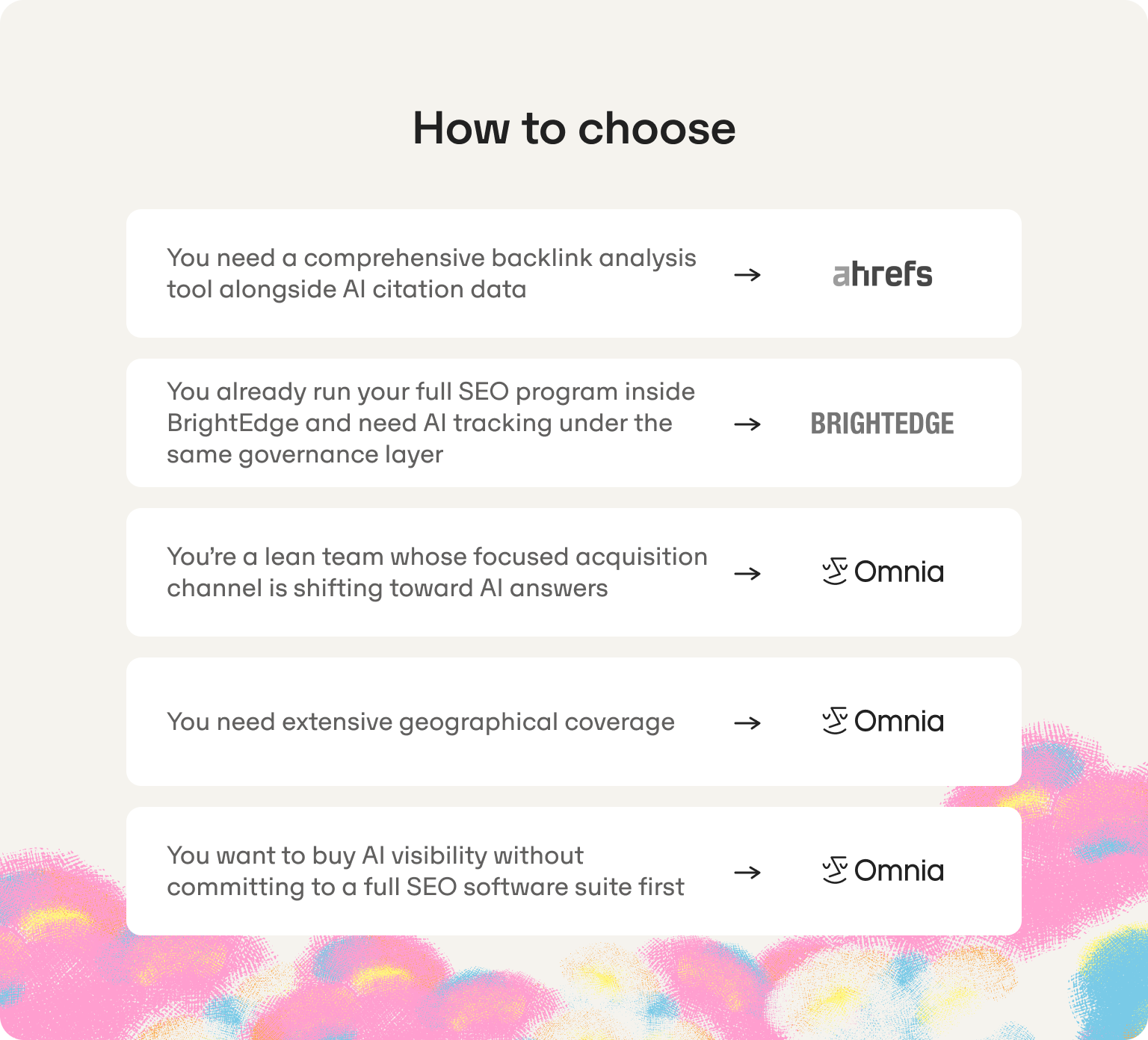 Cómo elegir entre Ahrefs, BrightEdge y omnia
