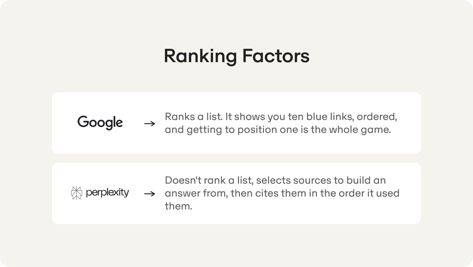 ranking de Google frente a perplexity