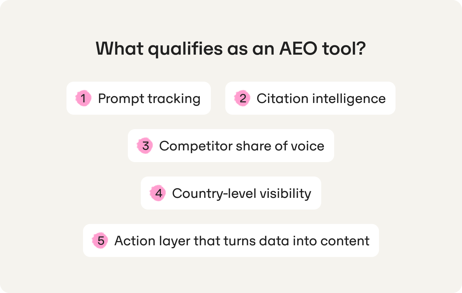 what qualifies as aeo tool