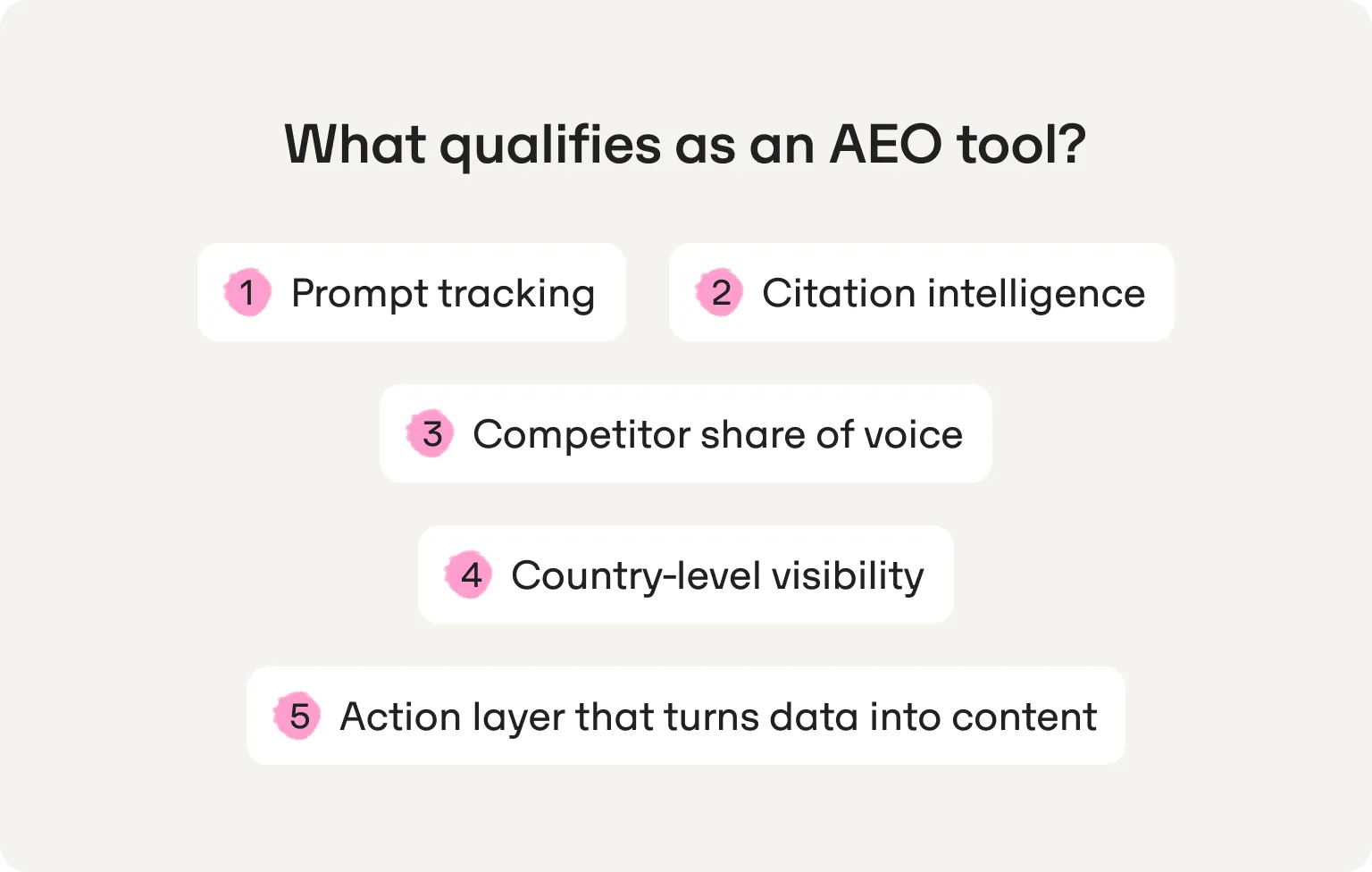 what qualifies as aeo tool