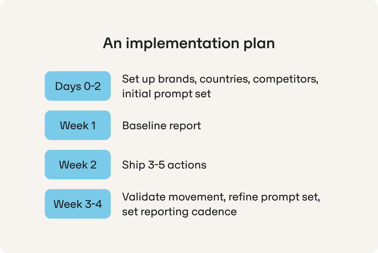 geo implementation plan