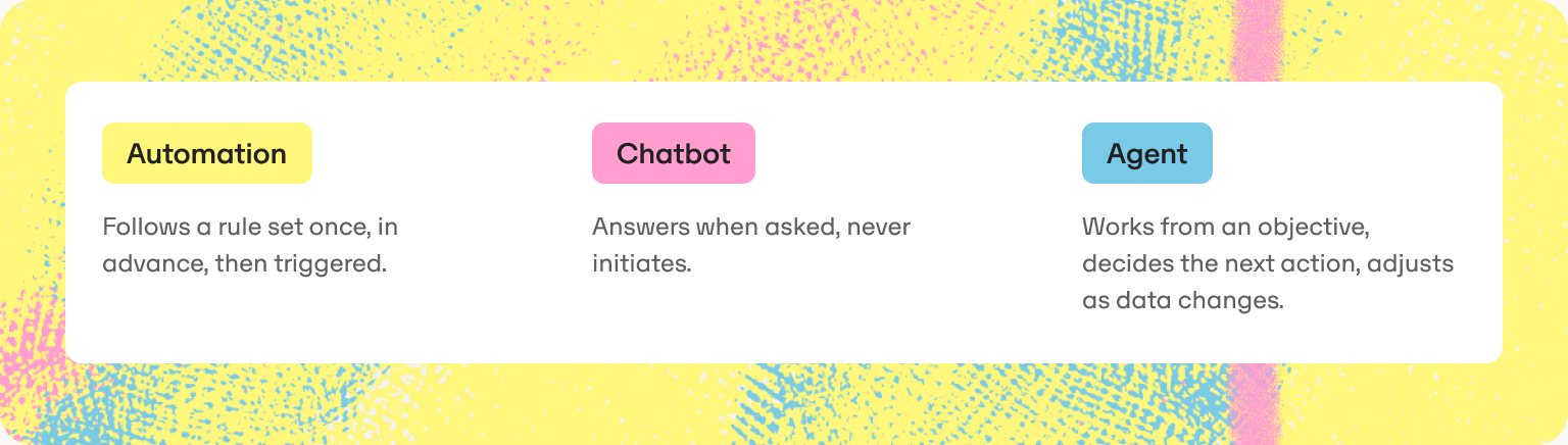 Automatización, chatbot y agente: una comparación basada en cómo toma decisiones cada uno