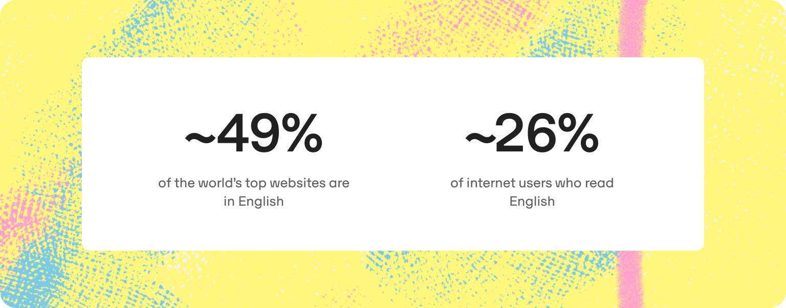 El 49 % de las páginas web más visitadas en inglés, el 26 % de los usuarios de Internet