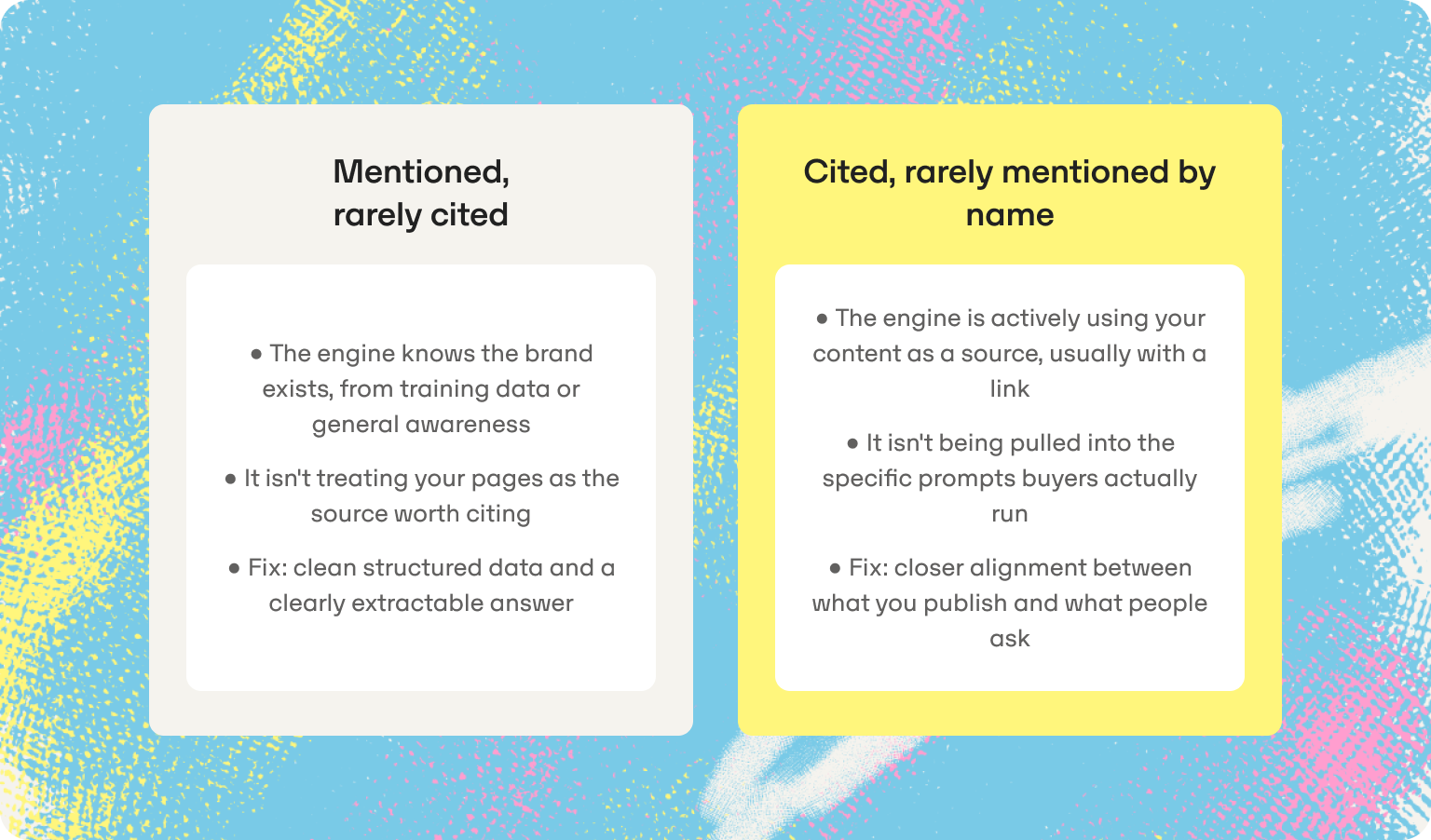 ai mentions vs citations