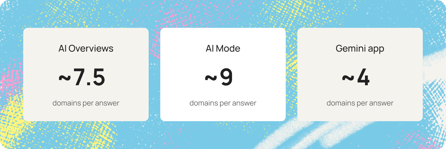 omnia proprietary data on ai mode