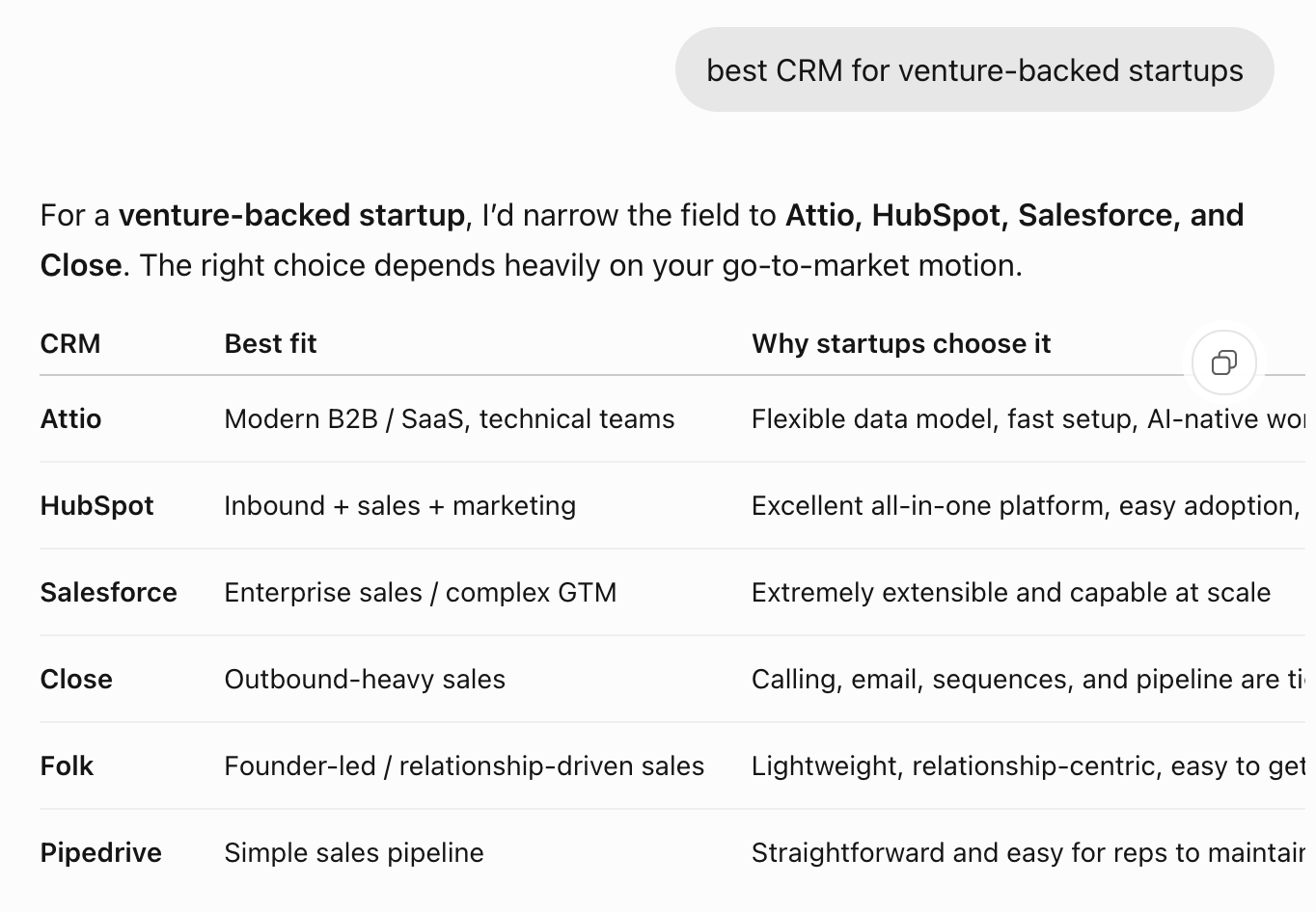 Captura de pantalla del mejor CRM para startups financiadas por capital riesgo para una auditoría de geo