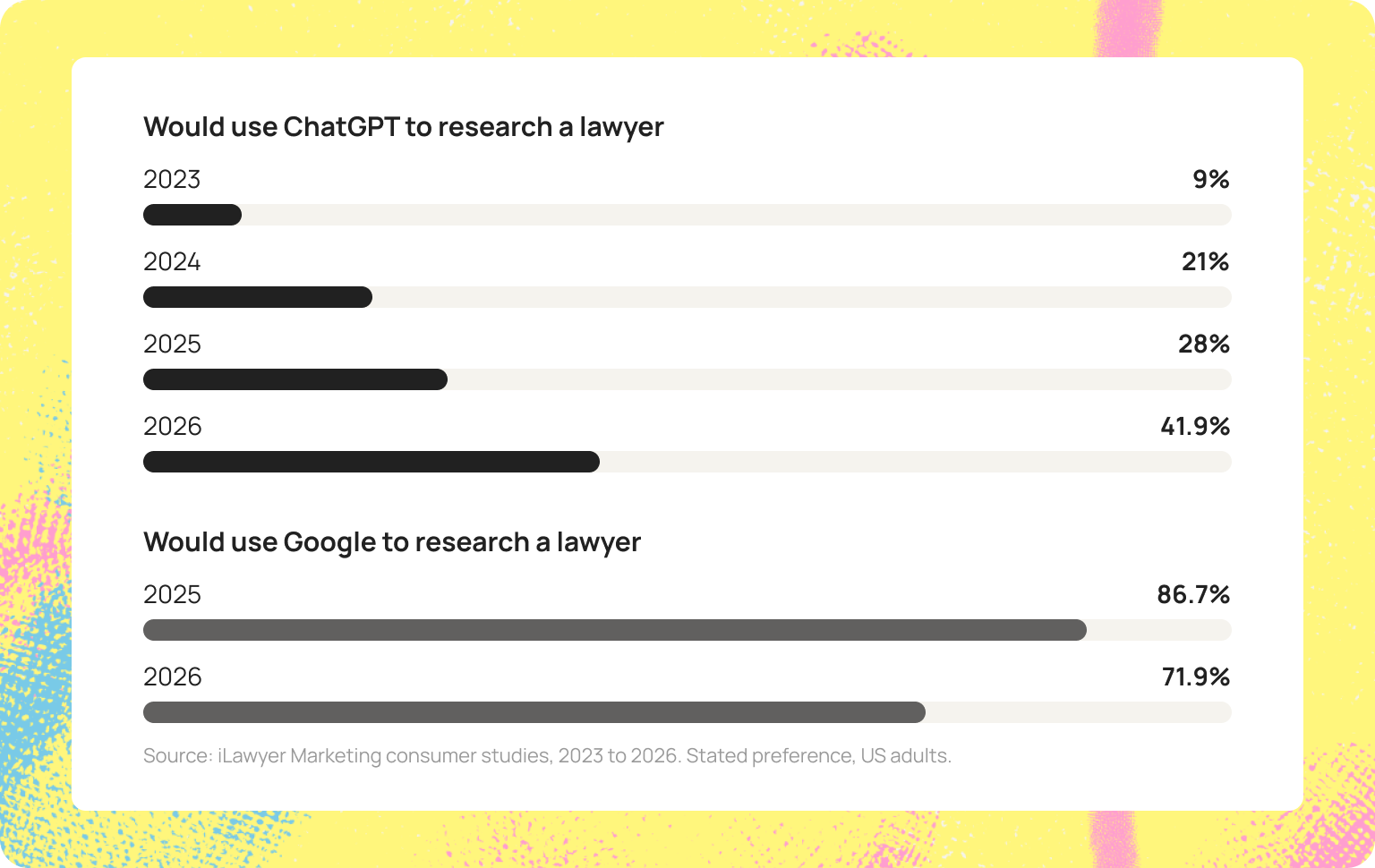 stats who will consult a lawyer age groups