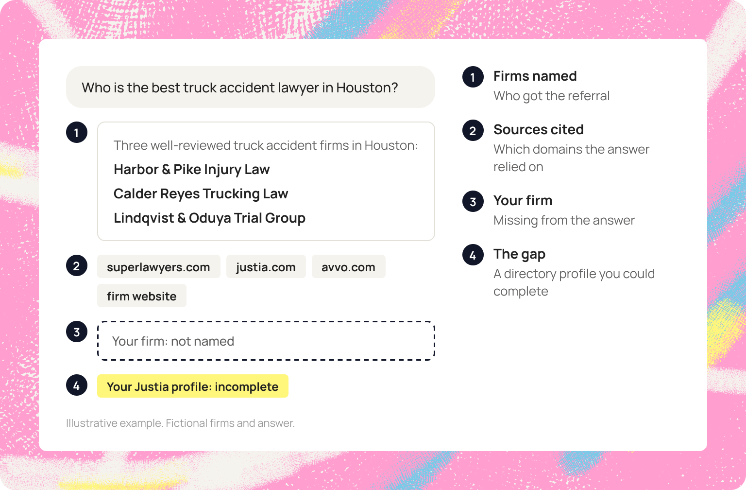 anatomy of how a law firm gets cited in llms