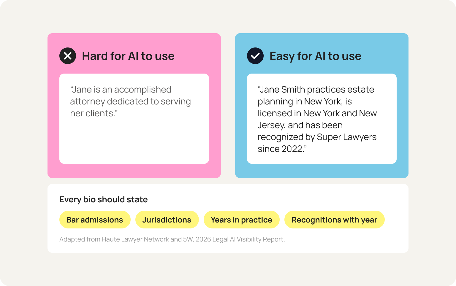 bio test for law firms and ai visibility