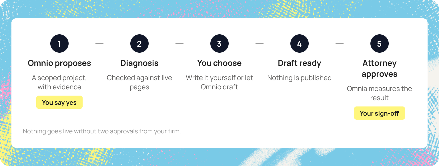 omnia ai agent for law firms