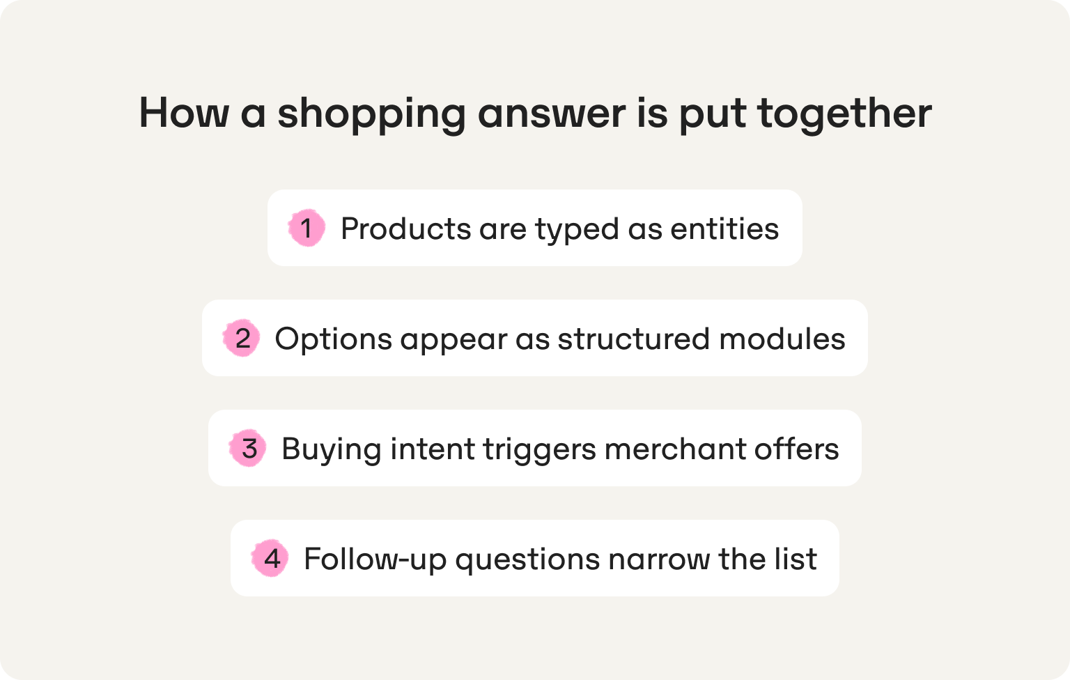 cómo se elabora una respuesta sobre compras