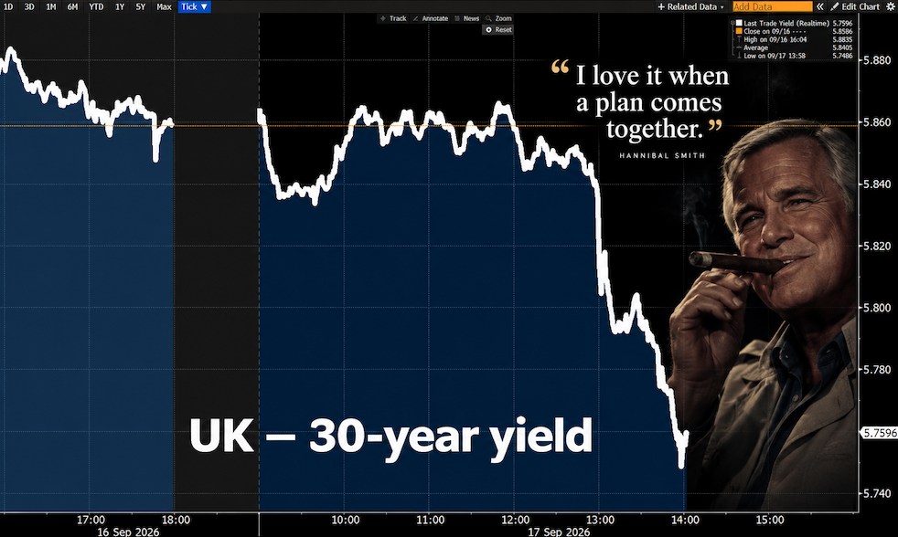 British 30-year yield falls sharply after Bank of England announcement