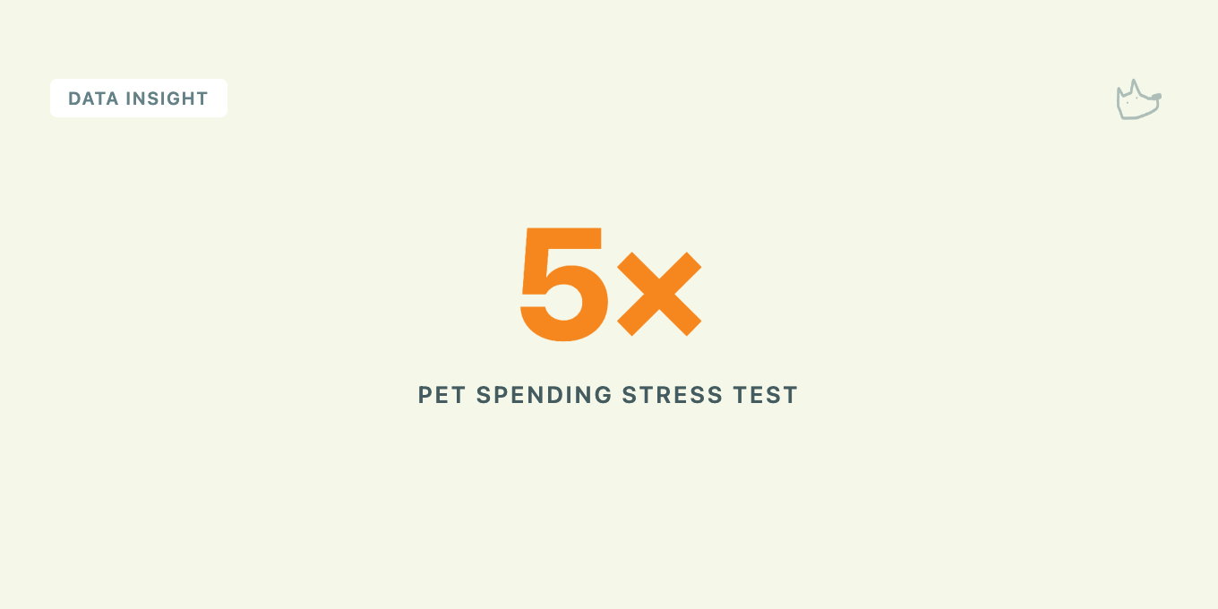 The Pet Spending Stress Test