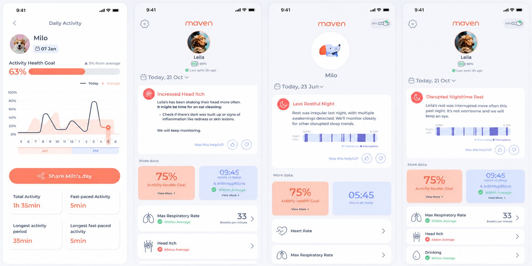 Four screens from the Maven app showing daily activity, head itch alerts, sleep quality, and vitals for a dog
