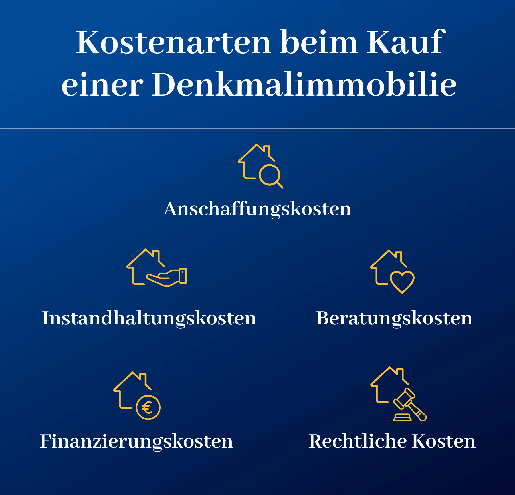 Kostenarten beim Kauf einer Denkmalimmobilie