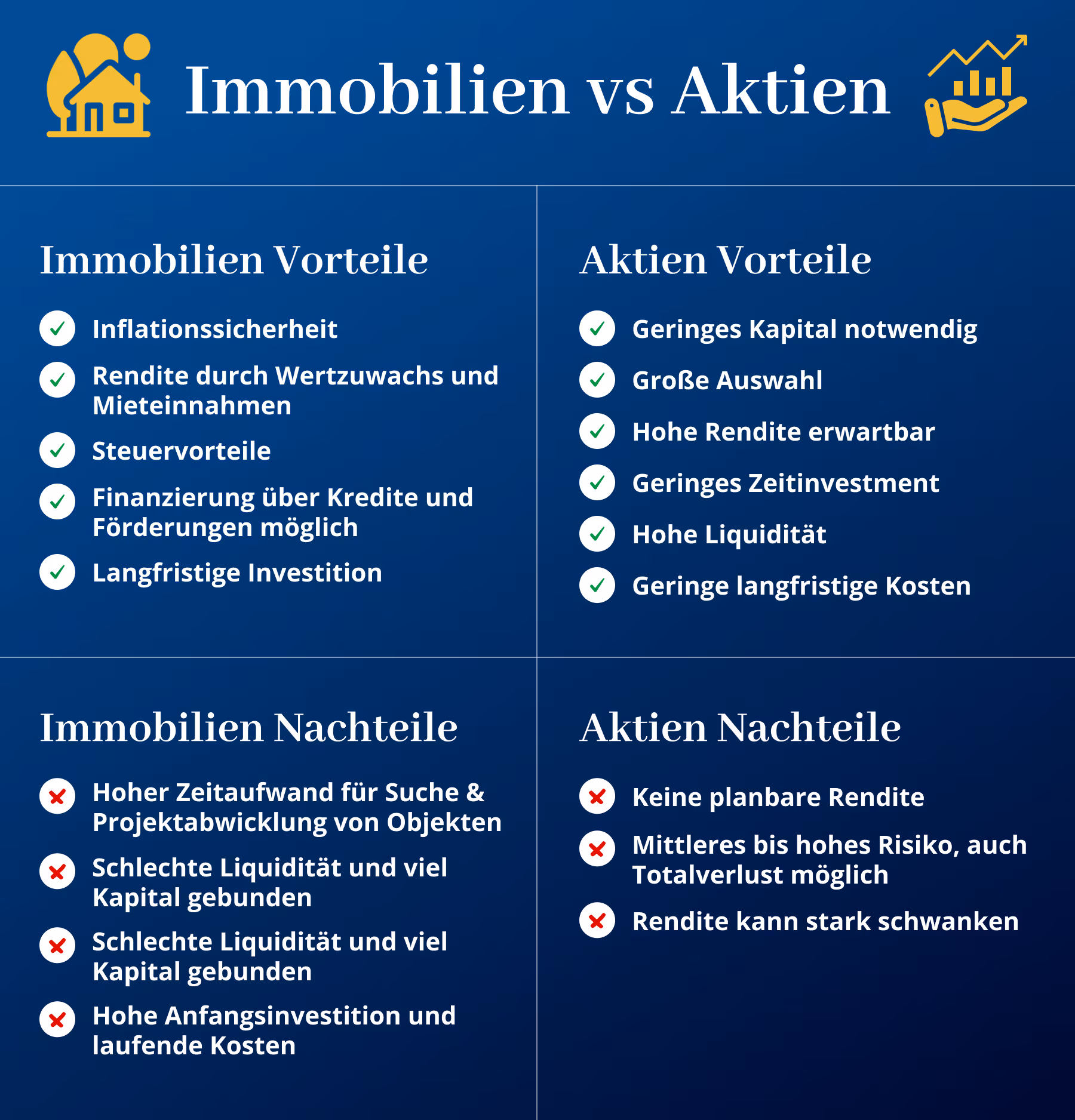 Immobilien vs. Aktien Infografik Vorteile und Nachteile